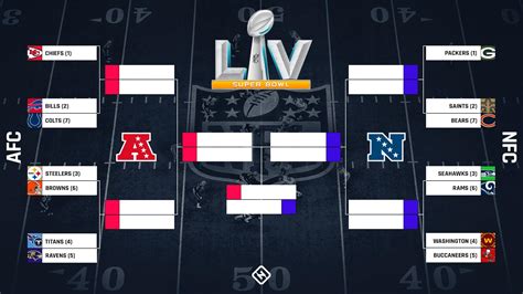 nfl playoff picture explained